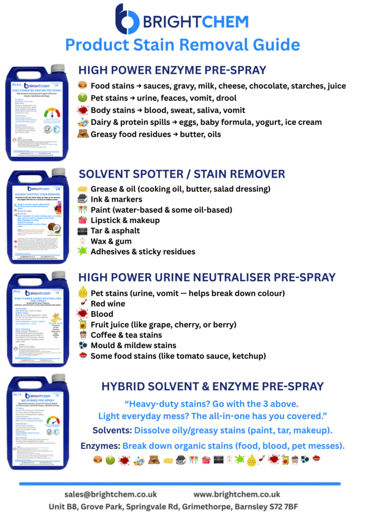 Solution Guide
