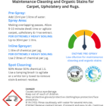 High power ws-enzyme pre spray label